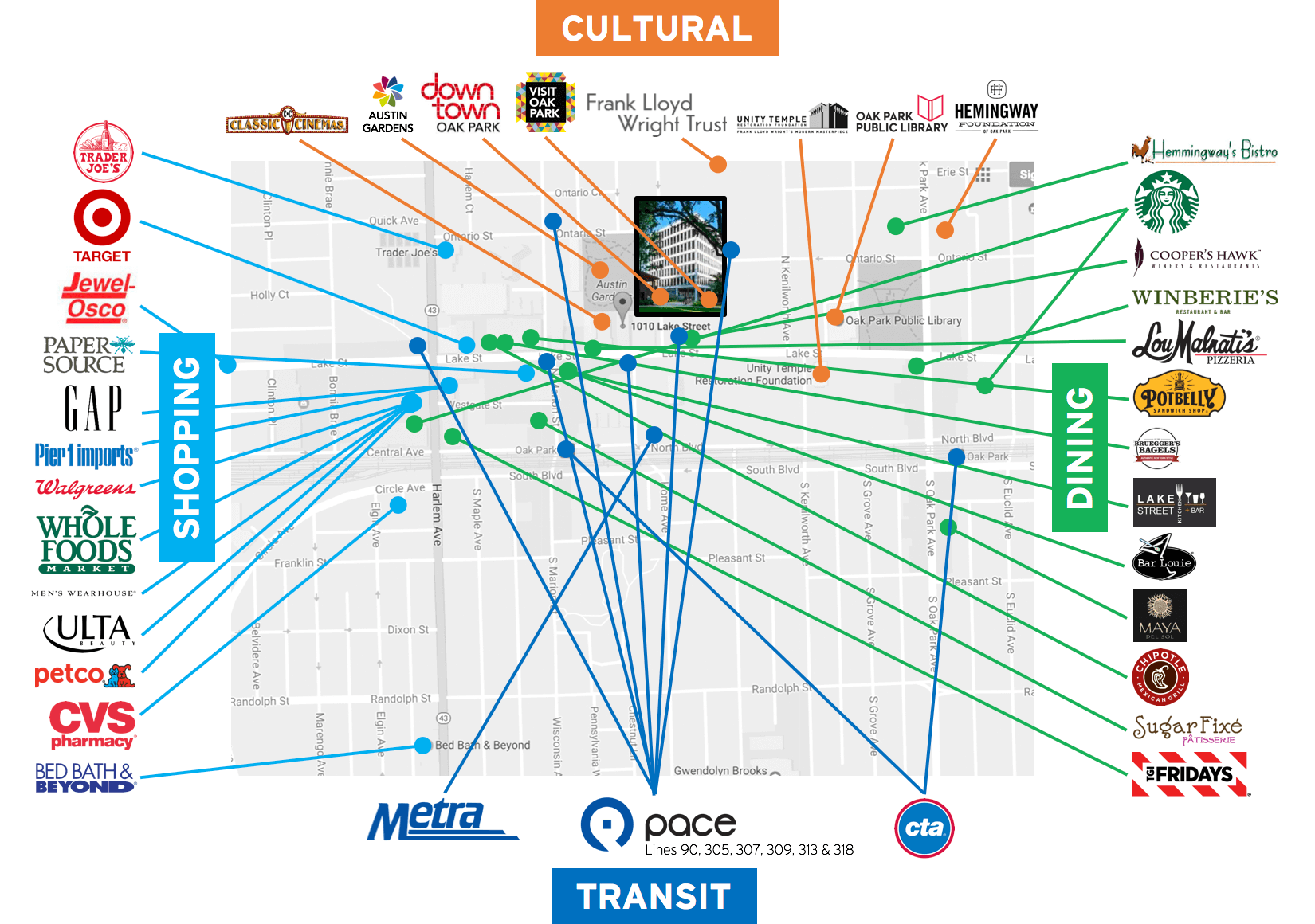 Downtown Oak Park, IL map